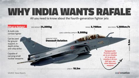 With The Induction Of Dassault Rafale Iafs Firepower Has Increased