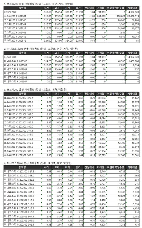 표 거래소주가지수선물·옵션시세표118 네이트 뉴스