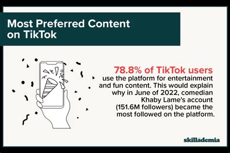 10 Tiktok Statistics You Need To Know In 2024 [infographic] Skillademia