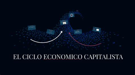 EL CICLO ECONOMICO CAPITALISTA By Jhonny De Paz On Prezi