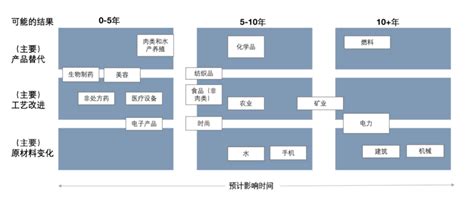 合成生物学：全世界都在推动的第三次生物技术革命 知乎