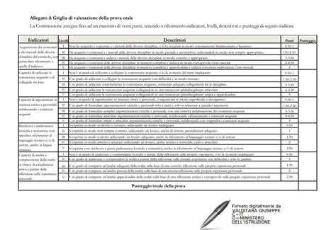 esame di stato 2023 2024 Maturità 2023 prova orale ecco la griglia di