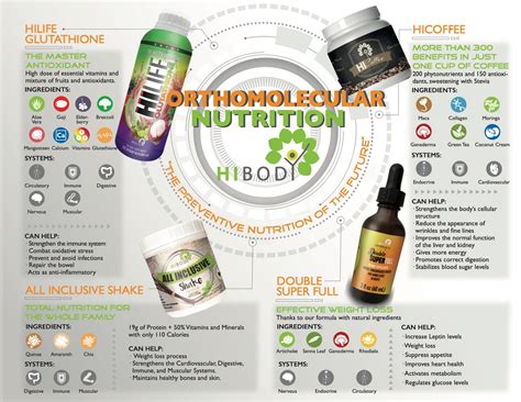 Hibody Nutrition Page 1 Created With Publitas