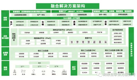 树根互联携手得帆信息，共创工业制造融合解决方案 爱云资讯