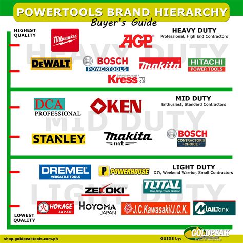 Power Tool Brands Uk at Jesus Davison blog