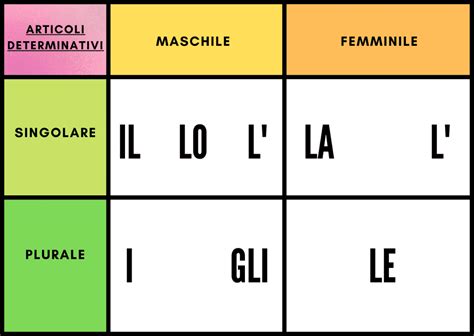 Il Sistema Di Numerazione Decimale Posizionale Federico Caccin