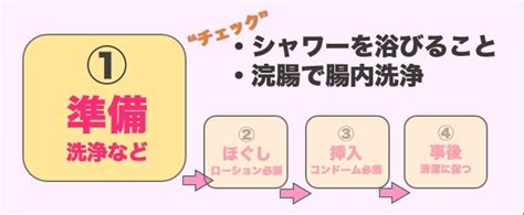 アナルセックスのやり方！アナル開発の準備と挿入しやすい体位【体験談あり】