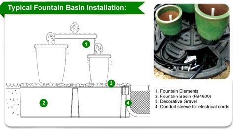 Fountain Basins