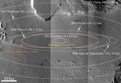 3d Mars Landings Map