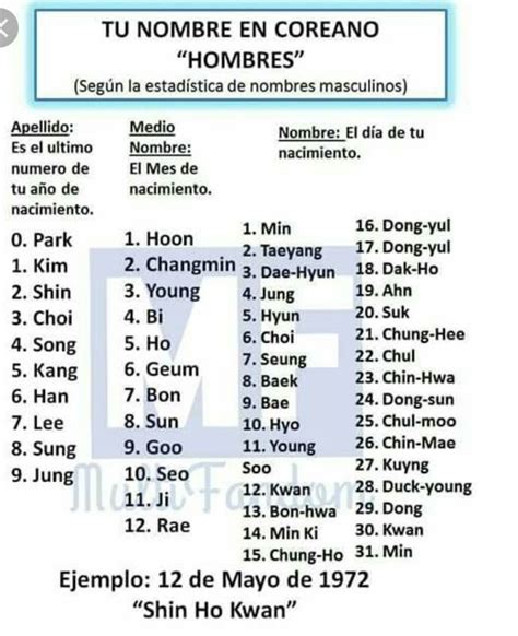 Uwuwuwuwuwuwuwuwuwuwuwuwu Aprender Coreano Basico Nombres Masculinos