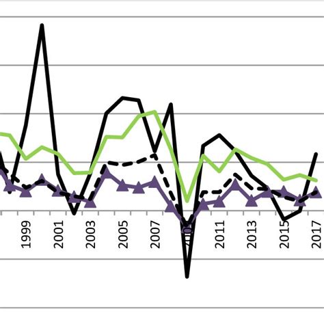 Growth rates of nominal total GDP, real total GDP, nominal mainland GDP ...