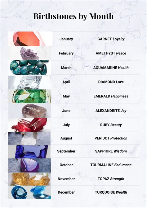 Birthstone Chart Printable