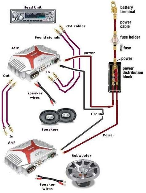 How To Build A Simple Car Sound System Exploring The Diagram