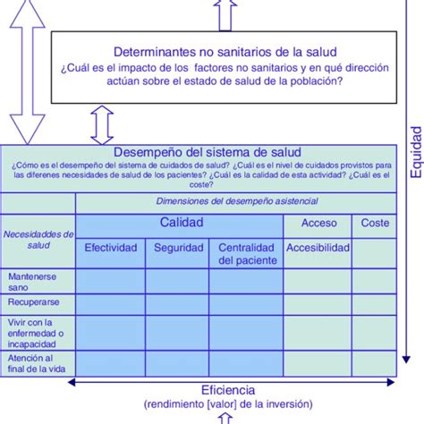 Marco Conceptual Para La Evaluaci N Del Desempe Odesempe Desempe O De