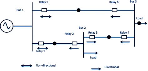 Electrical Power Distribution System