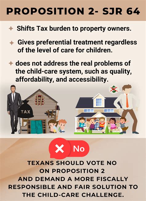 2023 Texas Amendments Explained