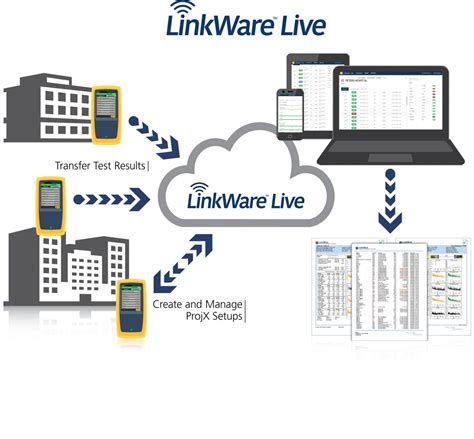 New Faster And Easier Test Results Management With Linkware Live