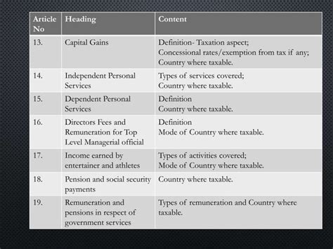 Dtaa Double Taxation Avoidance Agreement Ppt