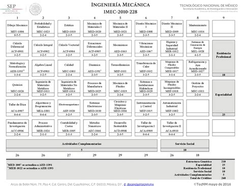 Ingeniería Mecánica