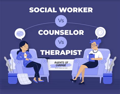 INFOGRAPHIC Social Worker Vs Counselor Vs Therapist Similarities