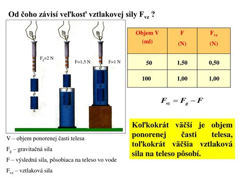 Ppt Vztlaková Sila Powerpoint Presentation Free Download Id3618140