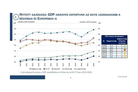 A Gazdas Gfejleszt Si Miniszt Rium Pontja Az Er S Gazdas G Rt