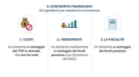 Tfr In Azienda O In Un Fondo Pensione Roveda Assicurazioni