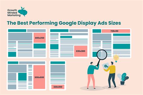 Google Display Ads Sizes