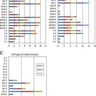 A Histopathological Data Of Experimental Enteritis Generated By TNBS