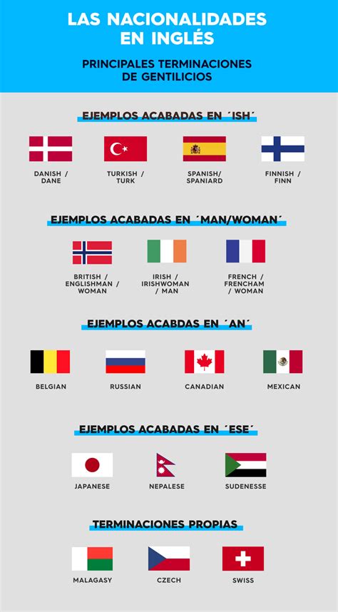 Paises Con Banderas Nombres En Ingles Y Nacionalidades Ejercicios De