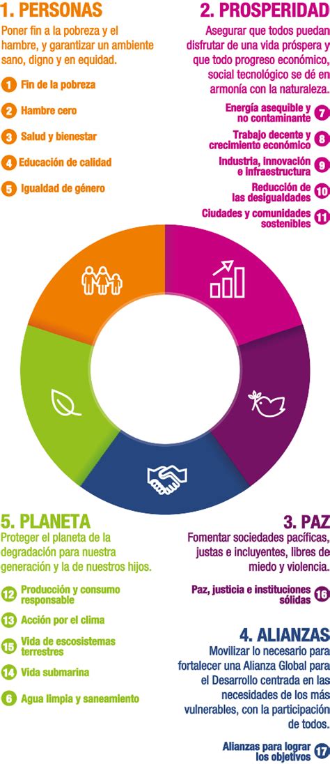 Compromiso Con La Sostenibilidad Asociación Pataz