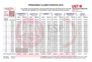 Ugt Informa Se Revalorizan Un Las Pensiones De Clases Pasivas