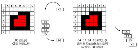 栈和队列算法 数据结构电子讲义