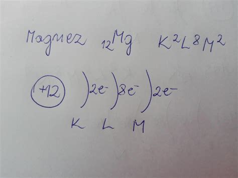 POMOCYYY PLISS PRZEDSTAW PRAWIDŁOWE ROZMIESZCZENIE ELEKTRONÓW NA