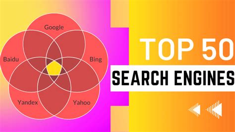 List Of Top 50 Search Engines In 2023