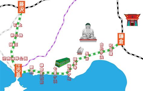 One Day Using The 600 Yen Enoden Pass Discover Kamakura 2