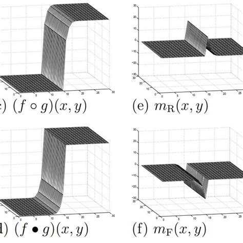 Chevreul-Mach bands illusion [3], wherein around the edges of regions ...