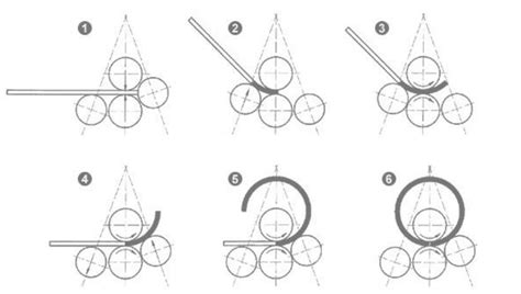 Plate Rolling Machine,Plate rolling machine for sals