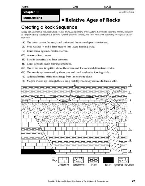 Relative Ages Of Rocks Worksheet For 7th 9th Grade Lesson Planet