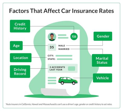 Cheapest Car Insurance Massachusetts Companies 2024