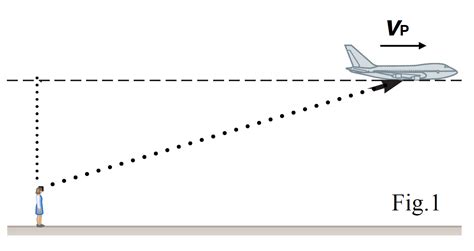 Solved As Shown In Fig A Plane Flies Horizontally At A Chegg