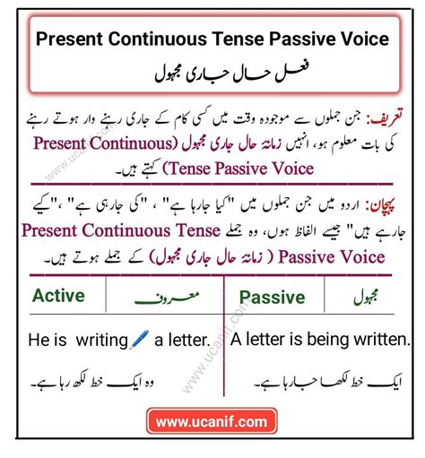 Present Continuous Tense Passive Voice In Urdu