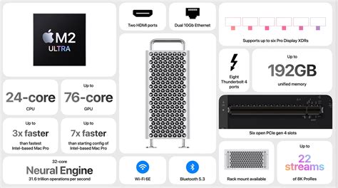 Apple Boosts 8K Processing Discover 8K