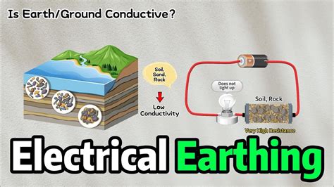 【electrical】 Earthing Explained Grounding Basic Concepts Youtube