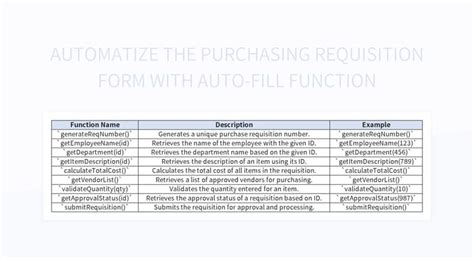 Automatize The Purchasing Requisition Form With Auto Fill Function