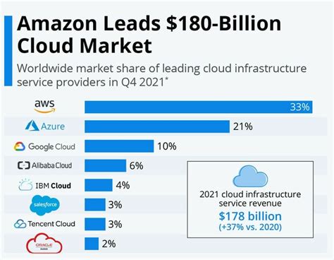 30 Cloud Computing Statistics Facts And Trends For 2023