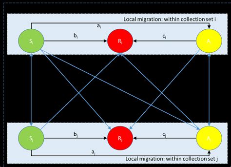 The epidemic modelling. | Download Scientific Diagram