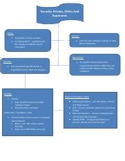 Chapter 9 Docx Security Privacy Ethics And Ergonomic Ethics Privacy