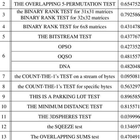 PDF Quantum Random Number Generator Using Vacuum Fluctuations