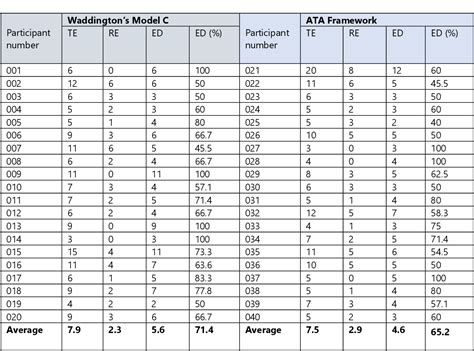 Table 4 1 From The Effectiveness Of Translation Quality Assessment TQA